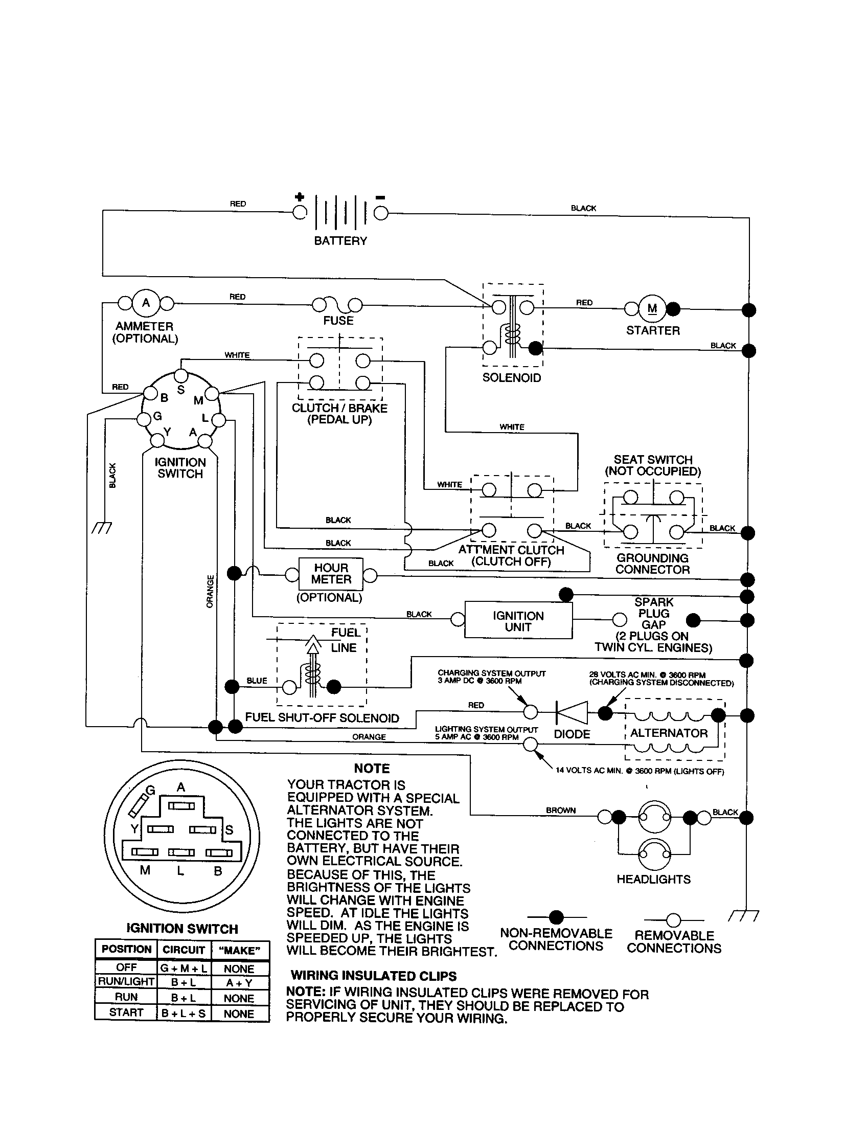 Schematic Diagram and Parts List for 917258790  Craftsman Lawn Tractor