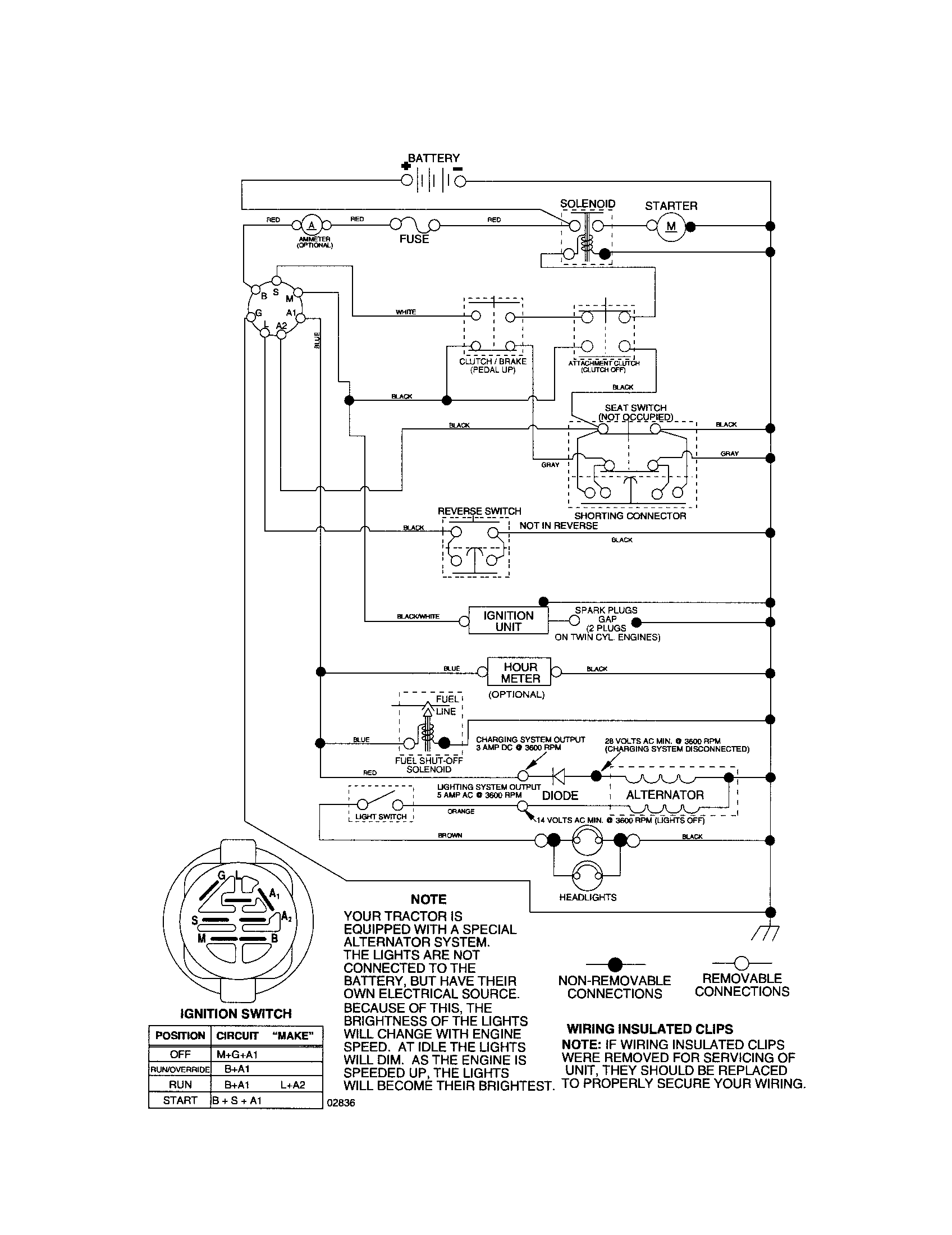 Schematic Diagram - Tractor Diagram and Parts List for 917287031  Craftsman Lawn Tractor