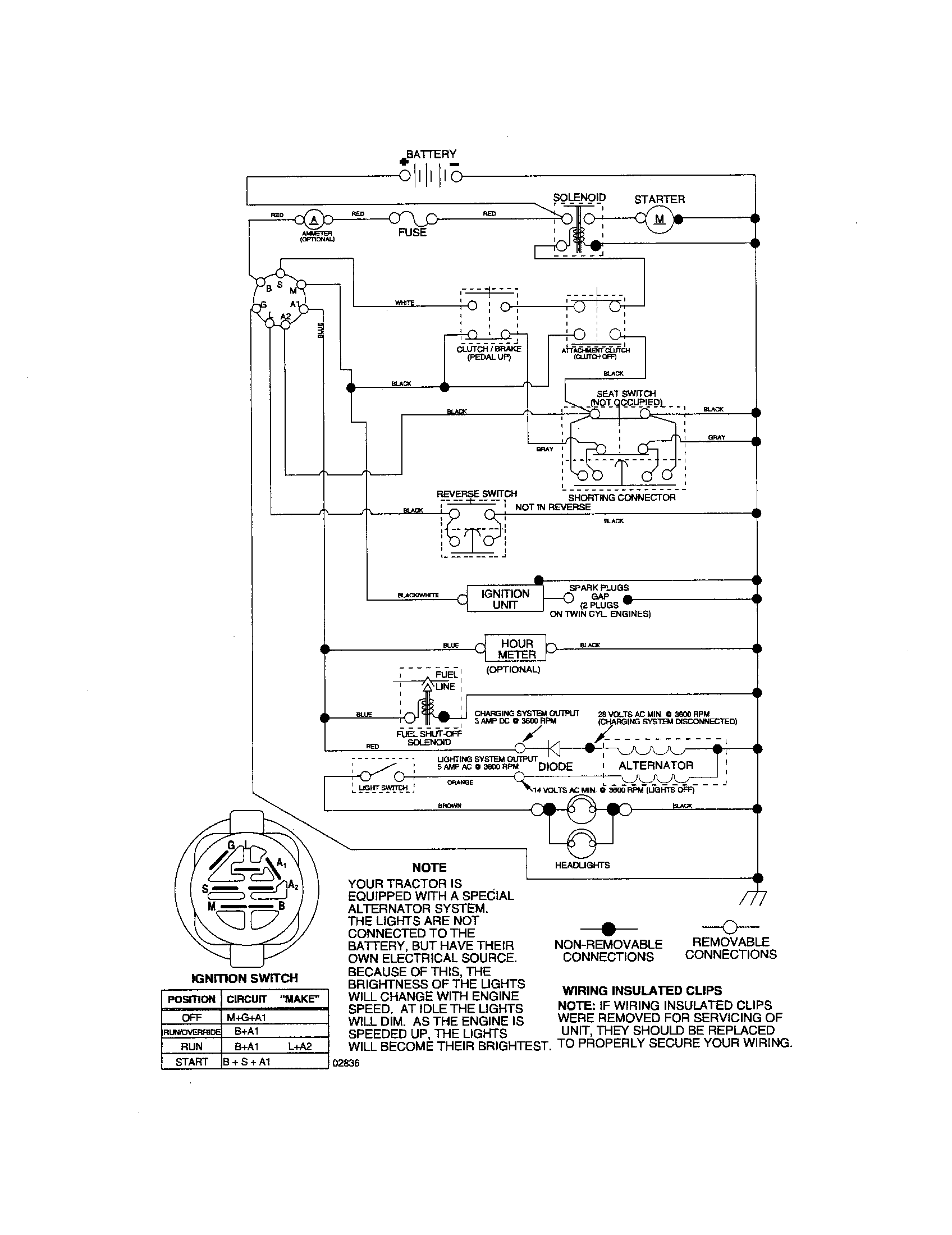 Schematic Diagram and Parts List for 917276400  Craftsman Lawn Tractor