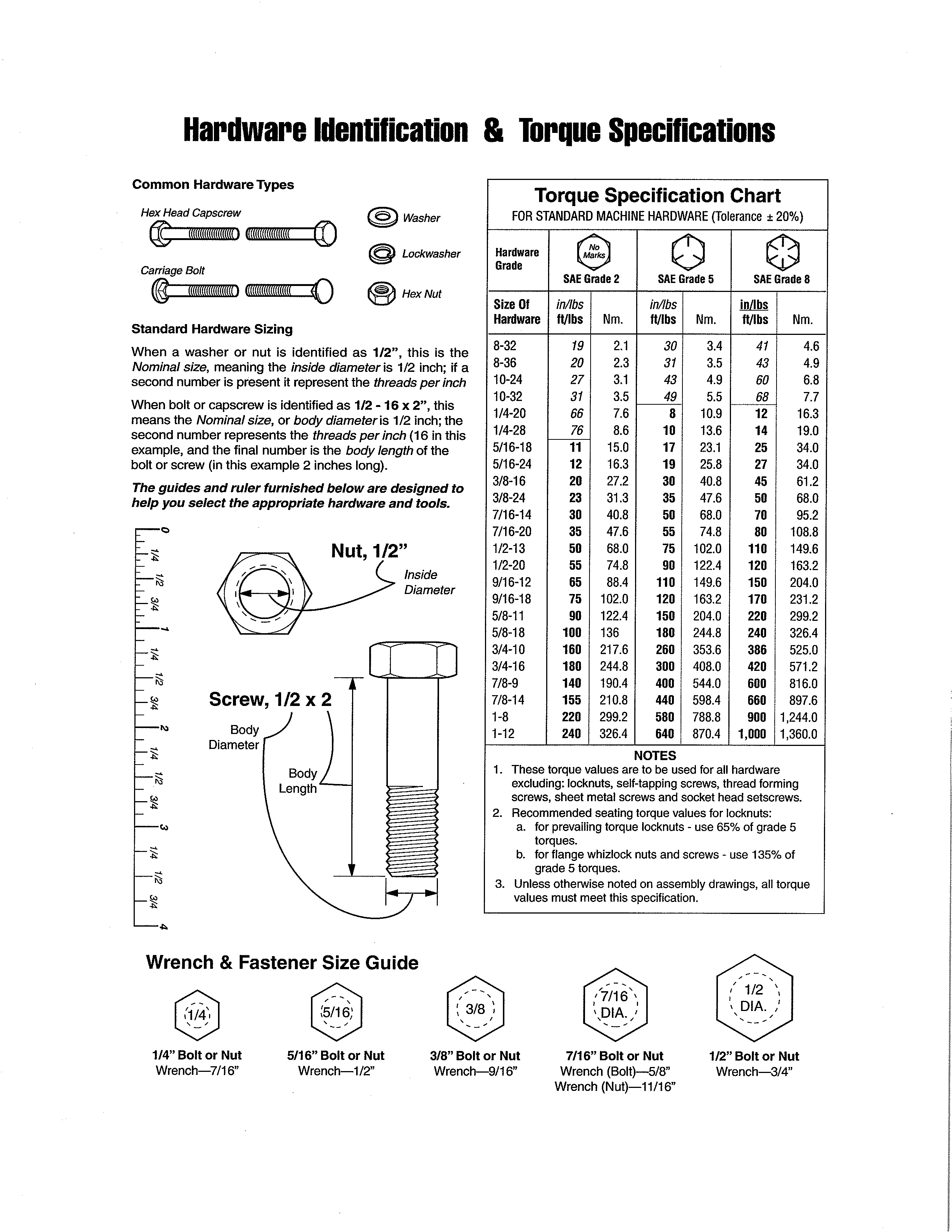 Hardware Id/torque Specs Diagram and Parts List for 10727788  Craftsman Engine