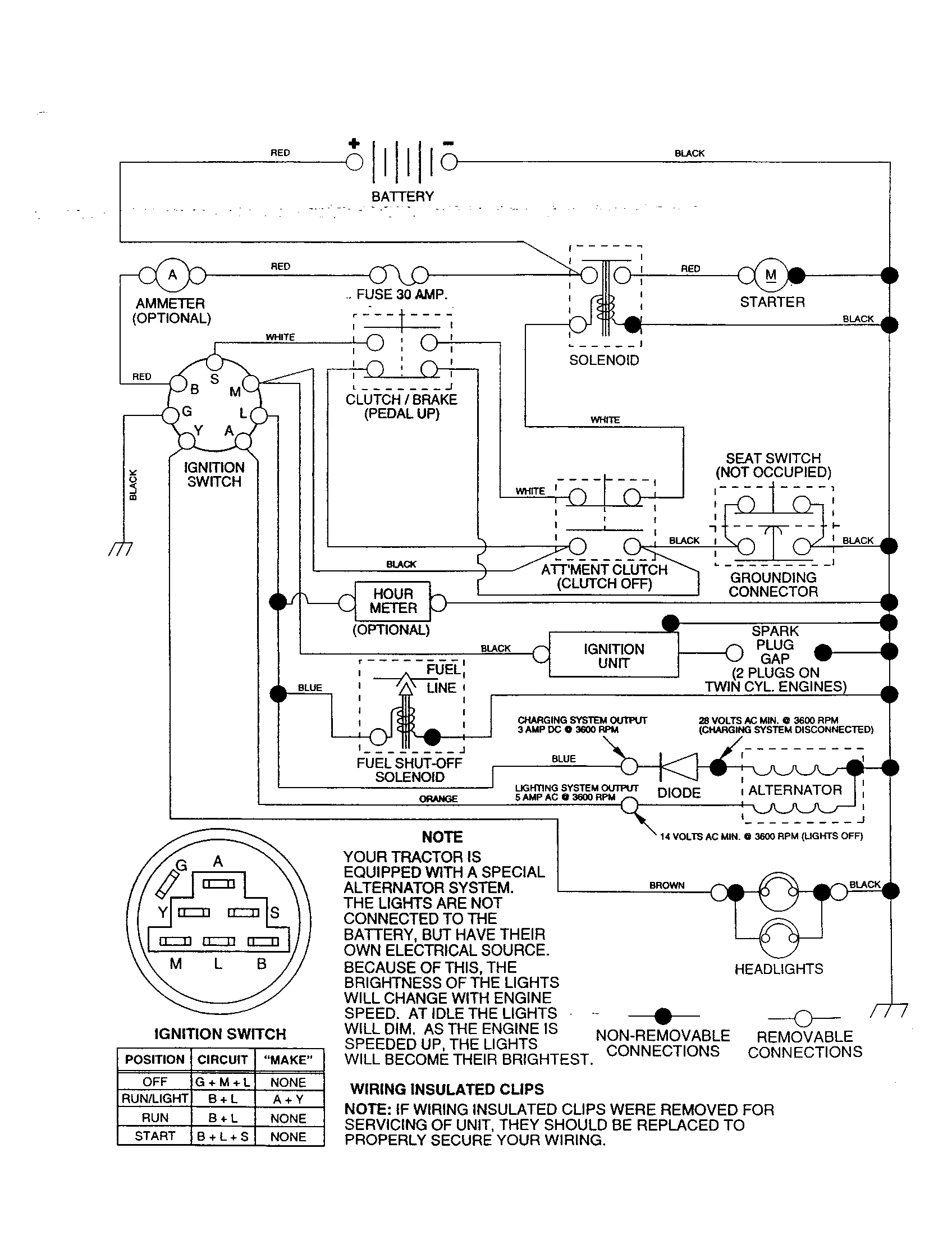 Schematic Diagram and Parts List for 917252780  Craftsman Lawn Tractor