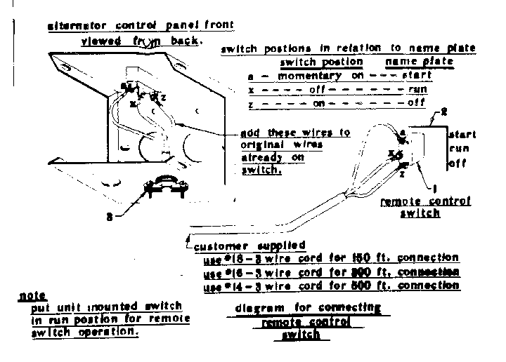 Control Panel Front Diagram and Parts List for 58031261  Craftsman Engine