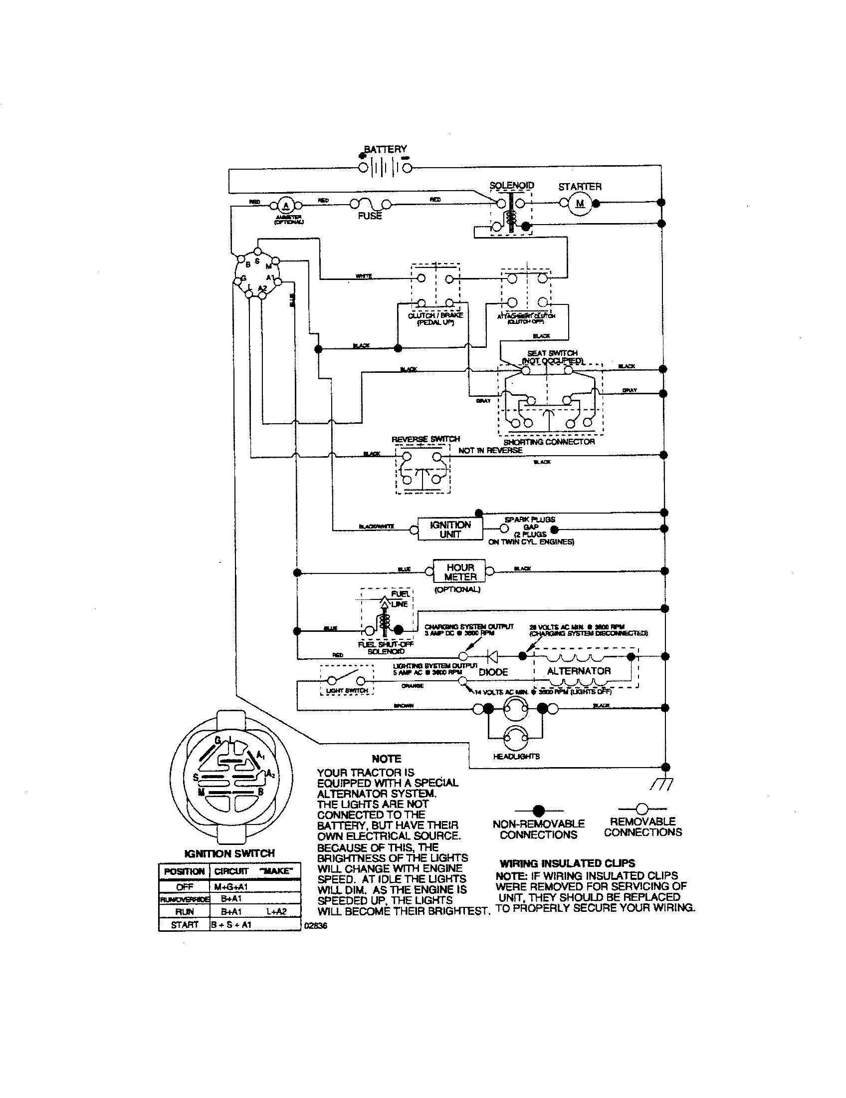 Schematic Diagram and Parts List for 917276410  Craftsman Lawn Tractor