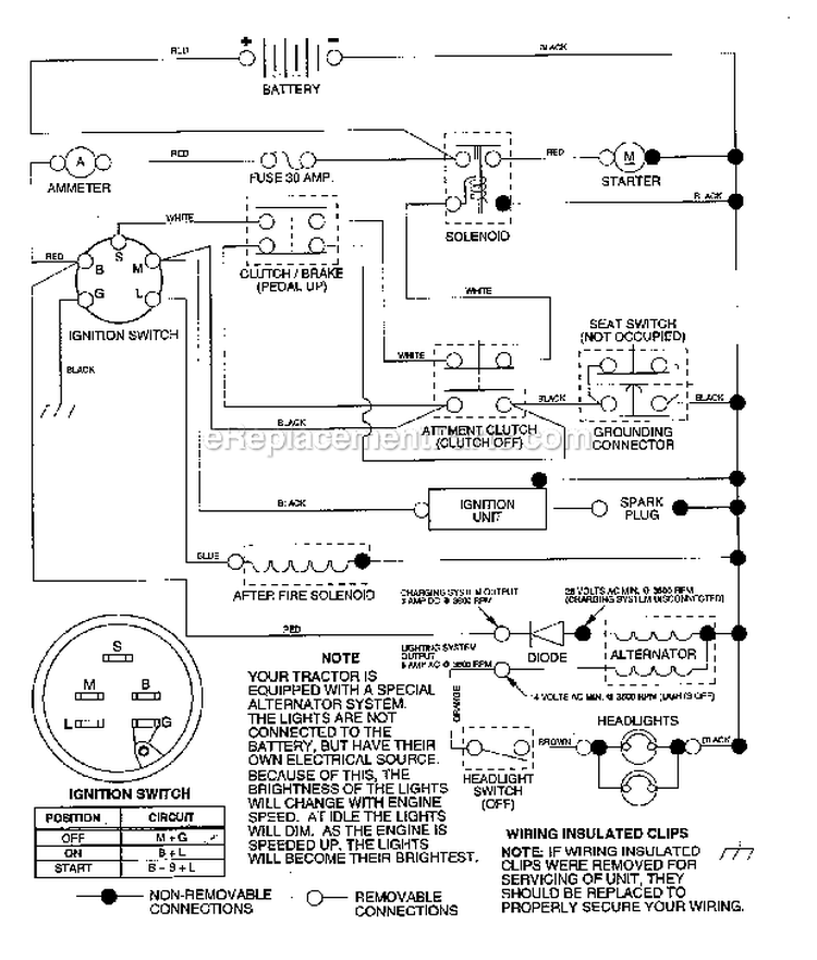 Schematic Diagram Diagram and Parts List for 917252531  Craftsman Lawn Tractor