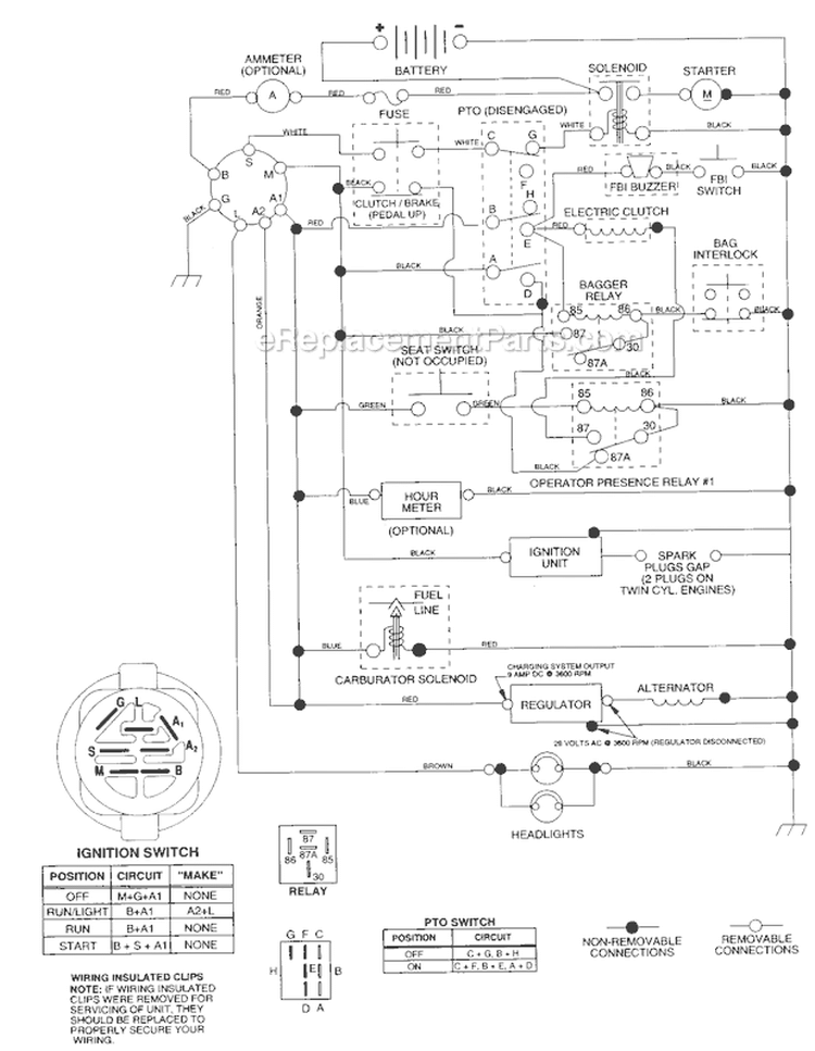 Schematic Diagram and Parts List for 917259121  Craftsman Lawn Tractor
