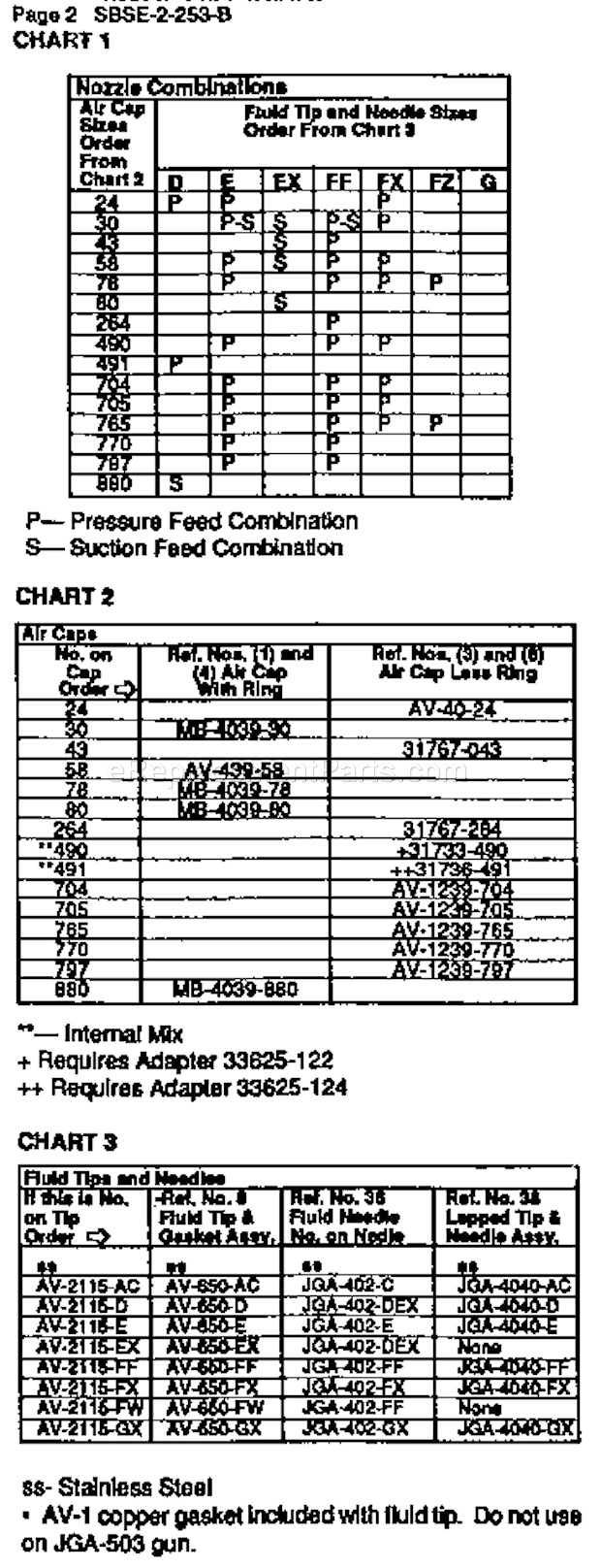Page B Diagram and Parts List for 919155180  Craftsman Paint Sprayer
