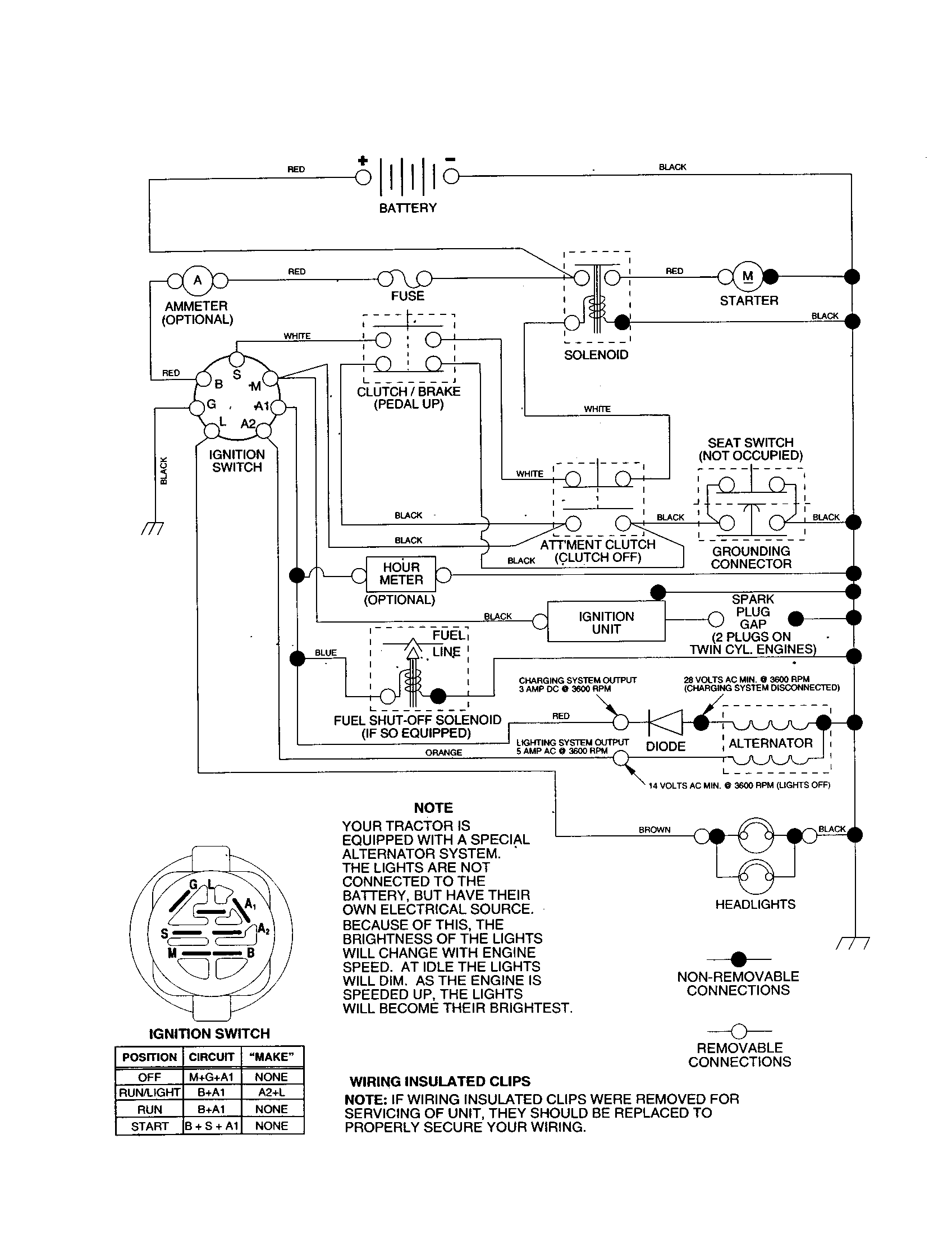 Schematic Diagram and Parts List for 917253780  Craftsman Lawn Tractor