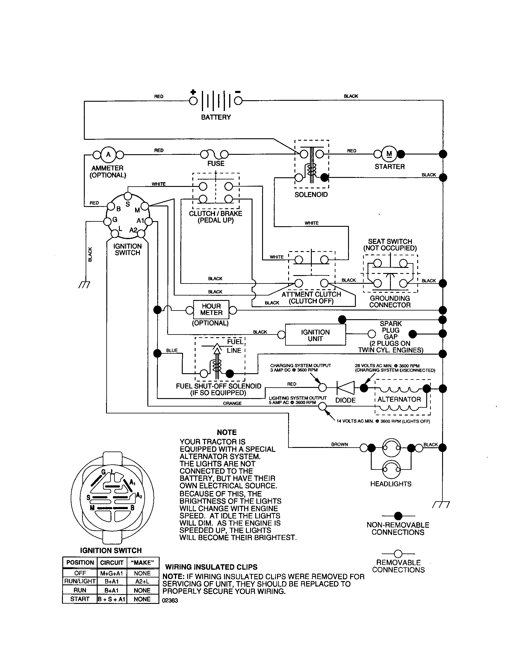Schematic Diagram and Parts List for 917277362  Craftsman Lawn Tractor