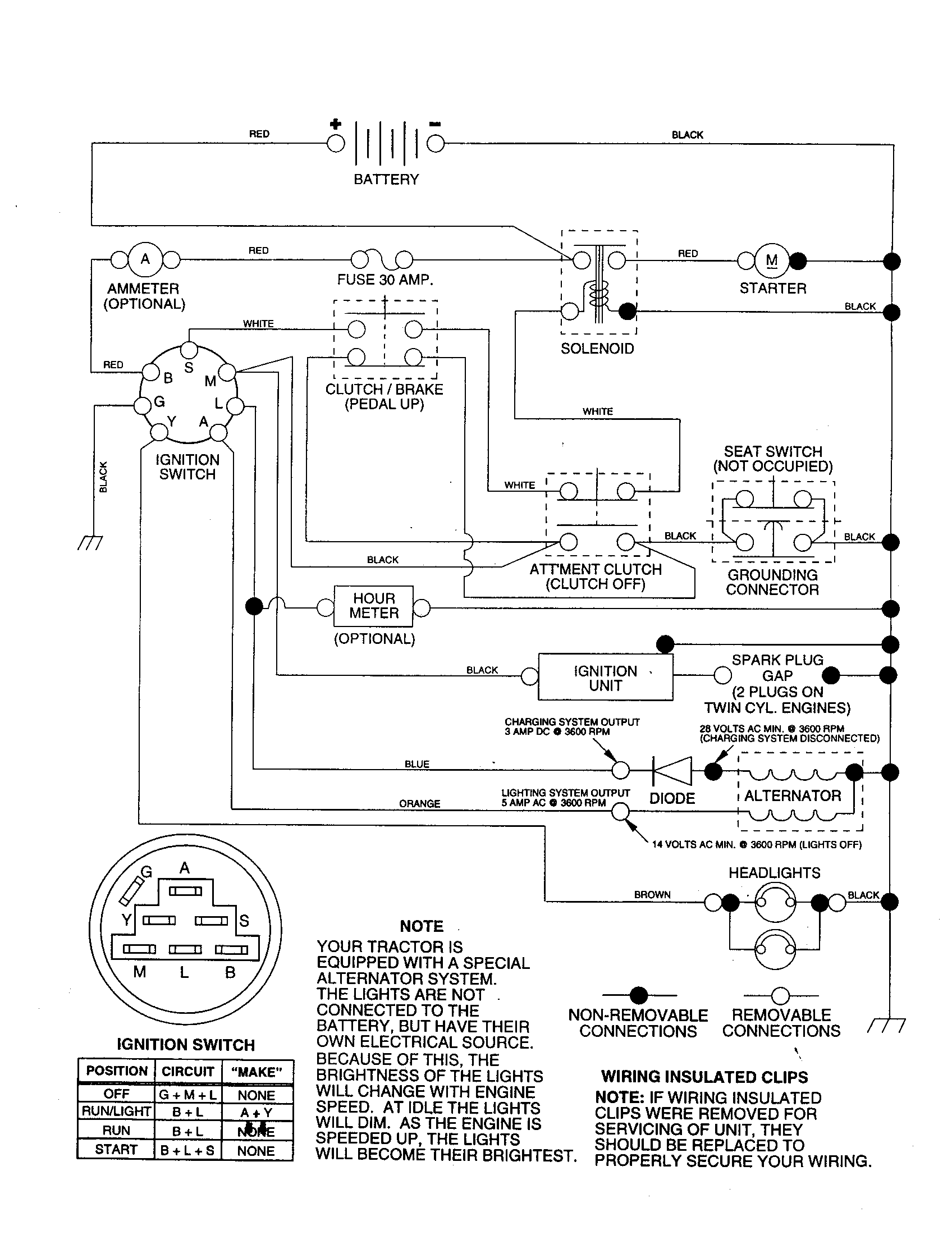 Schematic Diagram and Parts List for 917252800  Craftsman Lawn Tractor