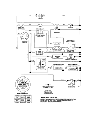 Schematic Diagram and Parts List for 917277440  Craftsman Lawn Tractor