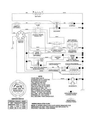 Schematic Diagram and Parts List for 917277011  Craftsman Lawn Tractor