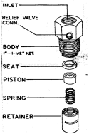 Page B Diagram and Parts List for 10217310  Craftsman Compressor