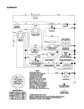Schematic Diagram and Parts List for 917277041  Craftsman Lawn Tractor