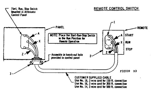 Remote Control Switch Diagram and Parts List for 580320390  Craftsman Engine