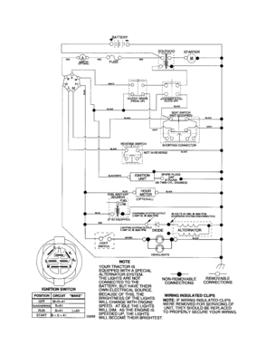 Schematic Diagram-tractor Diagram and Parts List for 917257450  Craftsman Lawn Tractor