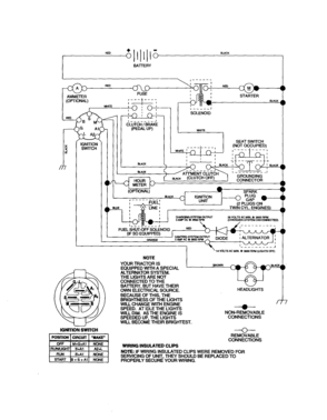 Schematic Diagram and Parts List for 917277270  Craftsman Lawn Tractor