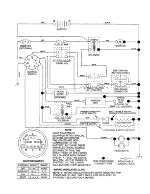 Schematic Diagram and Parts List for 917259920  Craftsman Lawn Tractor