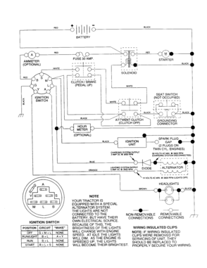 Schematic Diagram and Parts List for 917252750  Craftsman Lawn Tractor