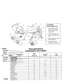 Replacement Parts Diagram and Parts List for 48624393  Craftsman Spreader