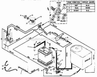 Page F Diagram and Parts List for 502256220  Craftsman Lawn Tractor