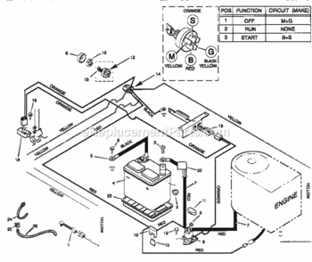 Page F Diagram and Parts List for 502270110  Craftsman Lawn Tractor
