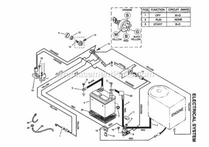 Page F Diagram and Parts List for 502270111  Craftsman Lawn Tractor