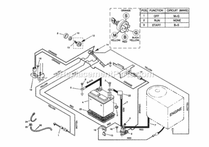Page F Diagram and Parts List for 502270211  Craftsman Lawn Tractor