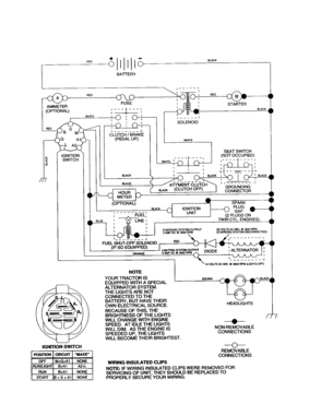 Schematic Diagram and Parts List for 917277190  Craftsman Lawn Tractor