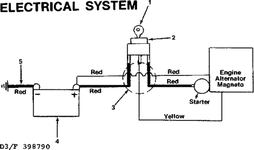 Electrical System Diagram and Parts List for 247298790  Craftsman Tiller