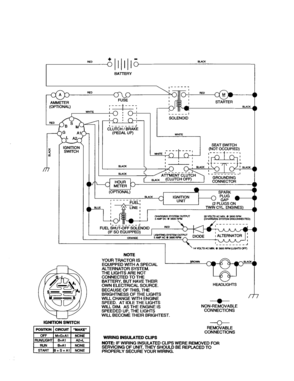 Schematic Diagram and Parts List for 917277020  Craftsman Lawn Tractor