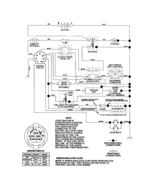 Schematic Diagram and Parts List for 917277410  Craftsman Lawn Tractor