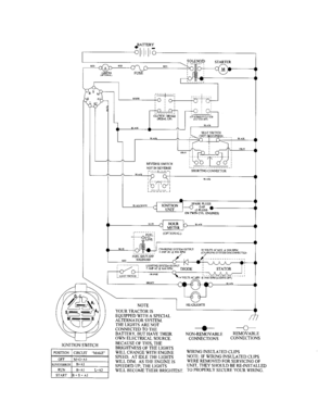 Schematic Diagram-tractor Diagram and Parts List for 917286030  Craftsman Lawn Tractor