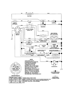 Schematic Diagram and Parts List for 917277411  Craftsman Lawn Tractor