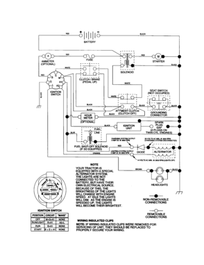 Schematic Diagram and Parts List for 917277310  Craftsman Lawn Tractor