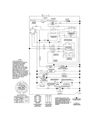 Schematic Diagram Diagram and Parts List for 917990030  Craftsman Lawn Tractor