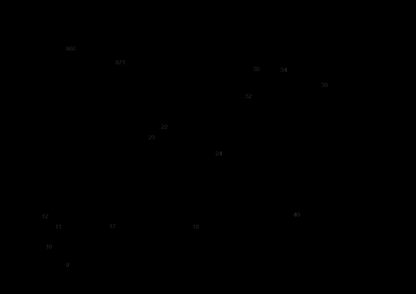 Diagram Diagram and Parts List for CMCST930P1 Type 1 Craftsman Trimmer