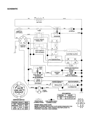 Schematic Diagram and Parts List for 917277370  Craftsman Lawn Tractor