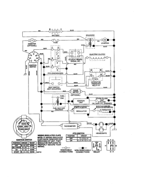 None Diagram and Parts List for 917277480  Craftsman Lawn Tractor