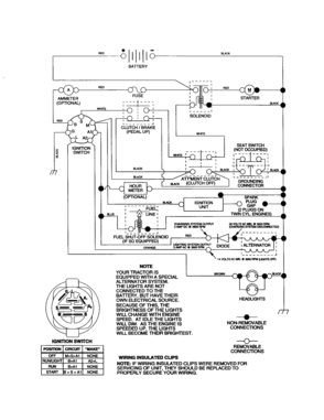 Schematic Diagram and Parts List for 917277360  Craftsman Lawn Tractor