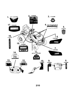 Decals Diagram and Parts List for 247289020  Craftsman Lawn Tractor
