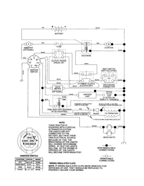 Schematic Diagram and Parts List for 917277160  Craftsman Lawn Tractor