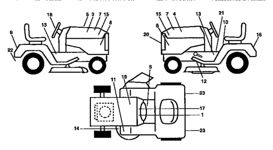 Decals Diagram and Parts List for 917257731  Craftsman Lawn Tractor