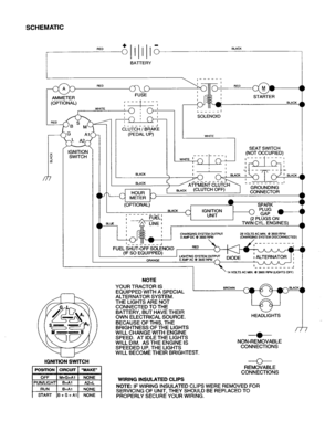 Schematic Diagram and Parts List for 917277150  Craftsman Lawn Tractor