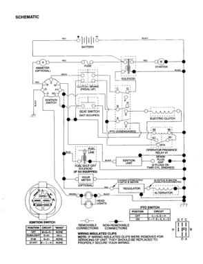 Schematic Diagram and Parts List for 917277350  Craftsman Lawn Tractor
