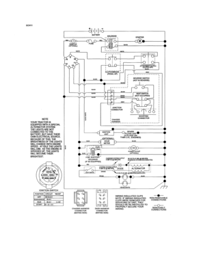 Schematic Diagram Diagram and Parts List for 917990470  Craftsman Lawn Tractor