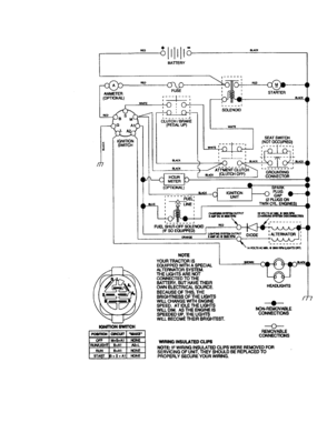 Schematic Diagram and Parts List for 917273371  Craftsman Lawn Tractor