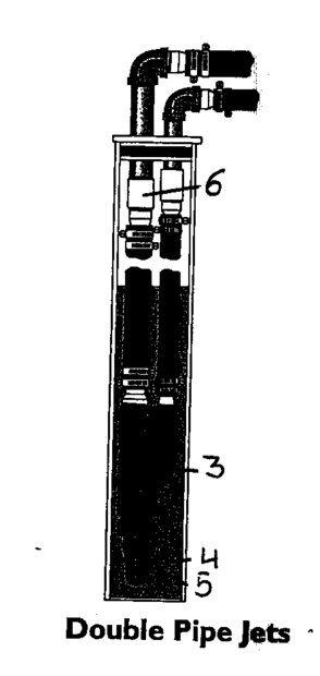 Double Pipe Jet Diagram and Parts List for 3902522  Craftsman Water Pump