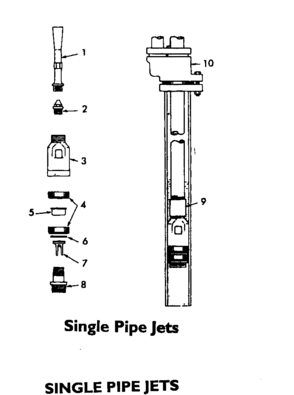 Single Pipe Jet Diagram and Parts List for 3902519  Craftsman Water Pump