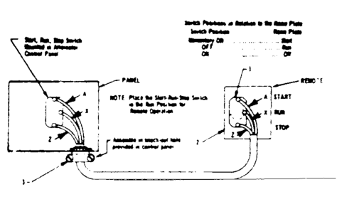 Remote Control Switch Diagram and Parts List for 580321831  Craftsman Engine