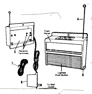 Part Location Diagram of 161A9 Craftsman Antenna rod